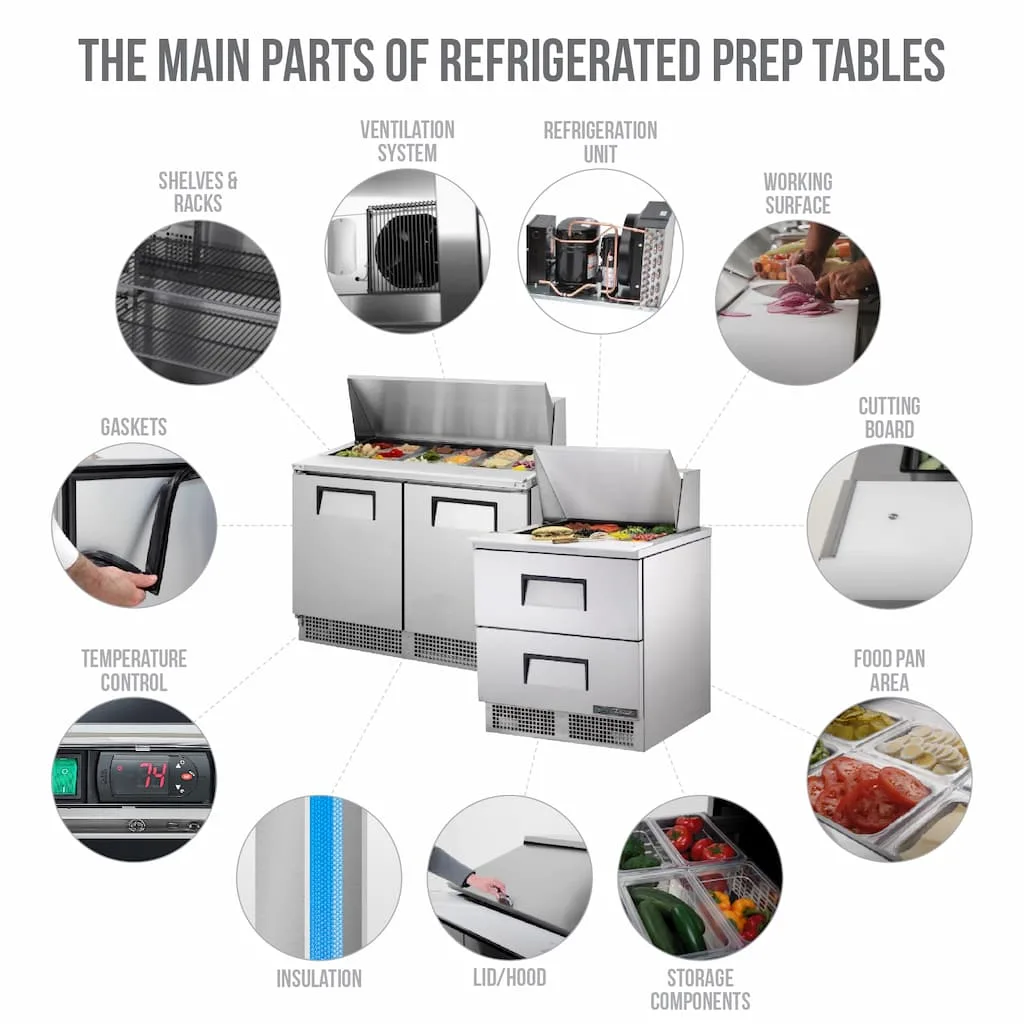 Main Parts of Refrigerated Prep Tables